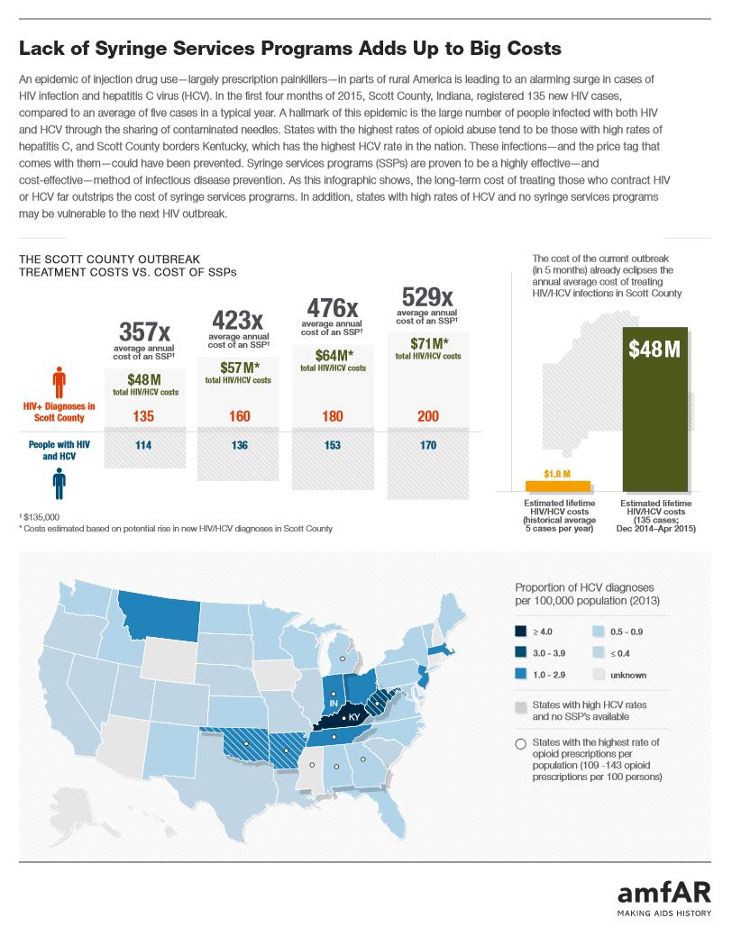 Opioid & Health Indicators Database